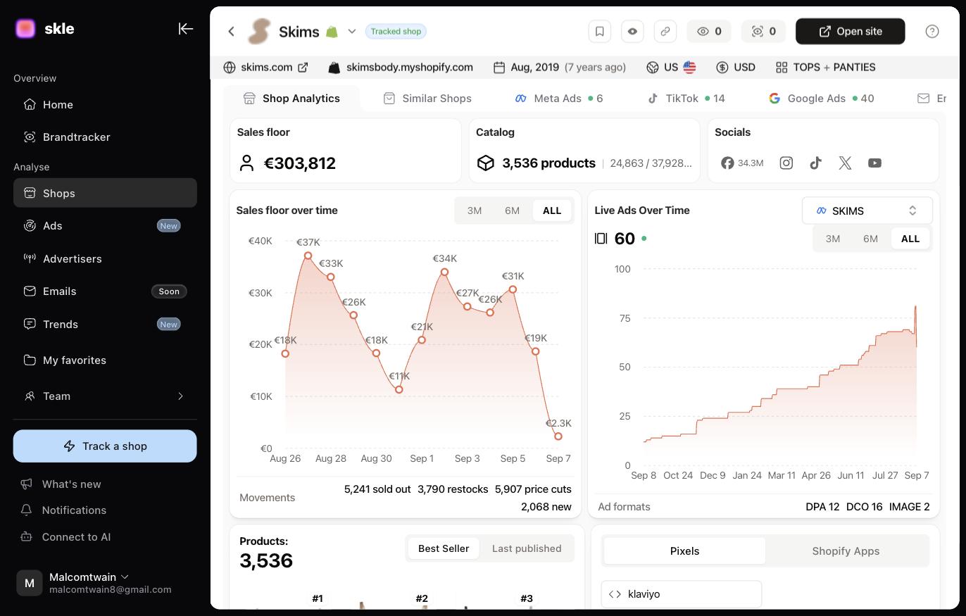 A shop page in SKLE: sales floor over time, live ads over time, catalog