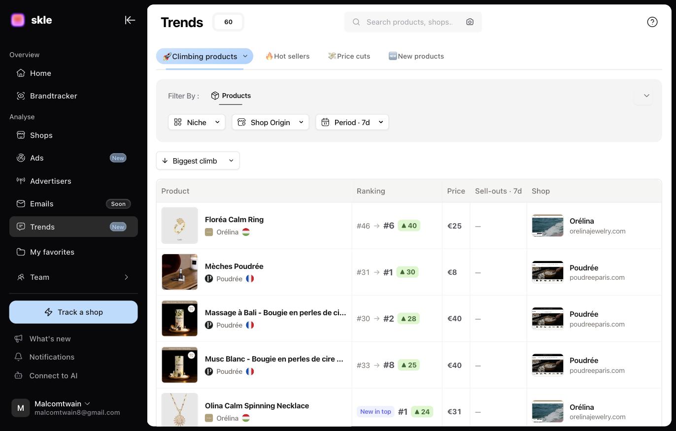 Trends in SKLE
